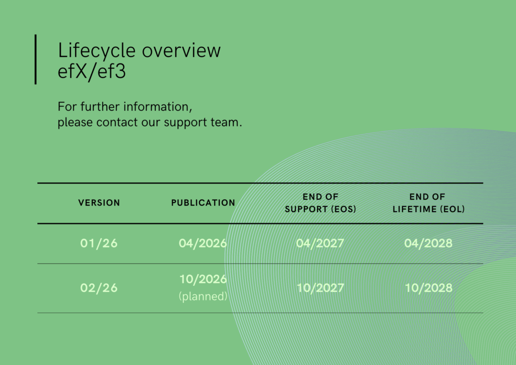 Lifecycle ef3efX_EN_01