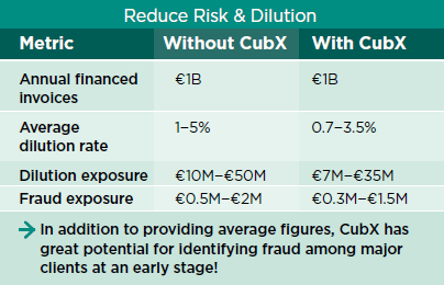 Grafik CubX Tabelle Metric