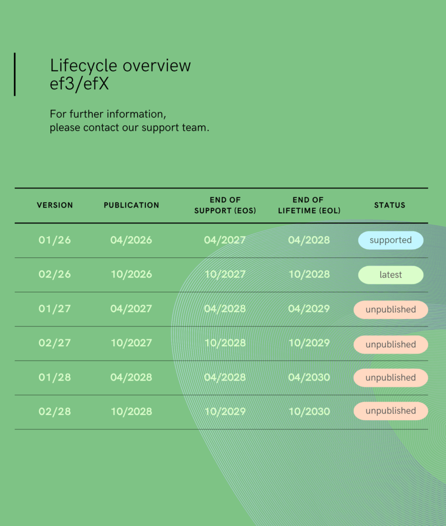 Lifecycle ef3_efX_EN