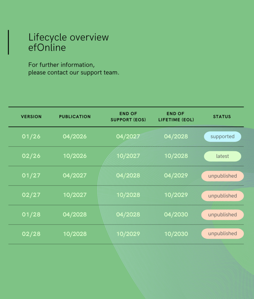 Lifecycle efOnline_EN